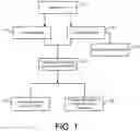 Fig. 02 - Systems and methods for customization of workflow design