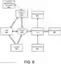Fig. 07 - Systems and methods for customization of workflow design
