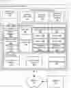 Fig. 01 - Object domains