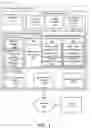 Fig. 02 - Object domains