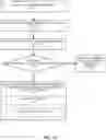Fig. 29 - Dynamic load balancing of compute assets among different compute contexts