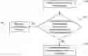 Fig. 01 - Backup protocol adustment