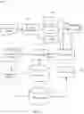 Fig. 07 - Request flow log retrieval