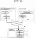 Fig. 06 - Control device
