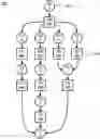 Fig. 01 - Reduced memory neural network training