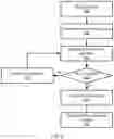 Fig. 06 - Reduced memory neural network training
