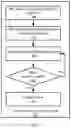 Fig. 08 - Reduced memory neural network training