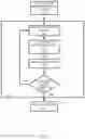 Fig. 07 - Real-time replicating garbage collection