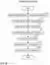 Fig. 09 - Permutation apparatus, permutation method, and program