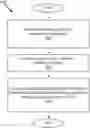 Fig. 01 - Secure arbitration mode to build and operate within trust domain extensions