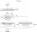 Fig. 07 - Controller and operating method thereof