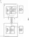 Fig. 03 - Shared accelerator memory systems and methods