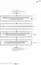 Fig. 08 - Shared accelerator memory systems and methods