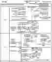 Fig. 12 - Shared accelerator memory systems and methods