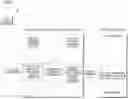 Fig. 01 - Method to test direct memory access (DMA) address capabilities at high address values