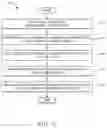 Fig. 03 - Method to test direct memory access (DMA) address capabilities at high address values