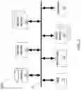Fig. 04 - Method to test direct memory access (DMA) address capabilities at high address values