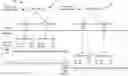 Fig. 01 - Persistent memory key-value store in a distributed memory architecture