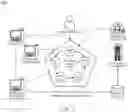 Fig. 04 - Information management in a decentralized database including a fast path service
