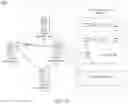 Fig. 10 - Information management in a decentralized database including a fast path service