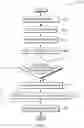 Fig. 04 - Multi-ledger blockchain management