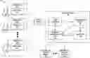 Fig. 01 - Personalized meeting summaries