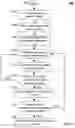 Fig. 07 - SYSTEMS AND METHODS FOR GENERATING BANDWIDTH CONSTRAINED RECOMMENDATIONS