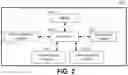 Fig. 03 - Method and apparatus for implementing a search index generator