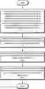 Fig. 01 - Document structures for searching within and across messages