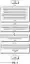 Fig. 05 - Document structures for searching within and across messages