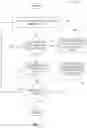 Fig. 09 - Facilitating event creation via previews