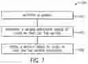 Fig. 08 - Machine learning architecture support for block sparsity