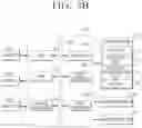 Fig. 09 - Electronic device for obfuscating and decoding data and method for controlling same