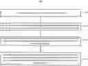 Fig. 01 - Systems and methods of data transformation for data pooling