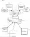 Fig. 09 - Systems and methods of data transformation for data pooling