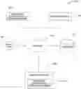 Fig. 01 - Method of creating a customized segmented alignment rod for alignment of a spine