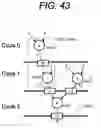 Fig. 44 - High-level synthesis method, high-level synthesis apparatus, and high-level synthesis system