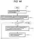 Fig. 45 - High-level synthesis method, high-level synthesis apparatus, and high-level synthesis system