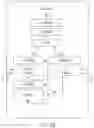 Fig. 12 - System and method for artificial intelligence story generation allowing content introduction