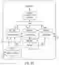 Fig. 14 - System and method for artificial intelligence story generation allowing content introduction