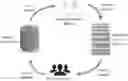 Fig. 01 - Automated system and method to prioritize language model and ontology expansion and pruning