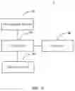 Fig. 22 - Method for fingerprint recognition, electronic device, and non-transitory computer-readable storage medium