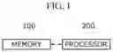 Fig. 02 - Domain adaptation-based object recognition apparatus and method