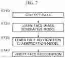 Fig. 08 - Domain adaptation-based object recognition apparatus and method