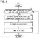 Fig. 07 - Driving assistance device
