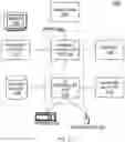 Fig. 12 - Neural network based identification document processing system