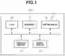 Fig. 02 - Image processing apparatus and image processing method for image analysis process