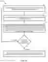 Fig. 06 - Systems and methods for identifying and authenticating artistic works