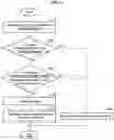 Fig. 07 - Subject recognizing method and apparatus