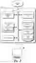 Fig. 04 - System and method for configuring and managing field devices of a building